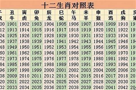 35岁属什么2023|2023完整生肖表图 正宗版2023生肖卡表